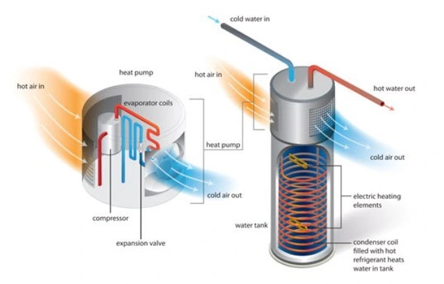 Air to Water Air Energy Solar Water Heaters
