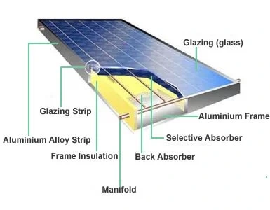 High Quality Flat Plate Solar Collector for Solar Panel Water Heater