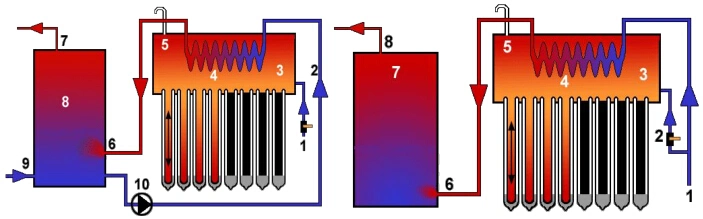 Coil-Pre-Heat Type Solar Water Heater