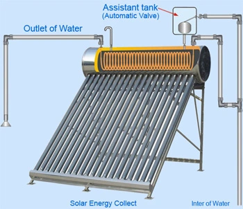 Pre-Heated Pressurized Solar Water Heater with Copper Coil (Heat exchanger)