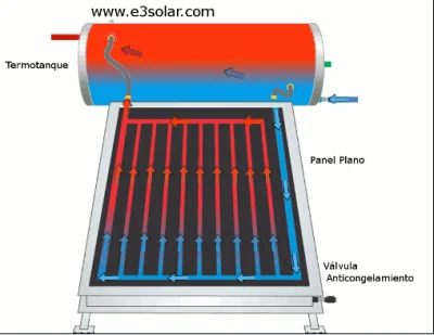 プール用熱太陽電池パネル/平板集熱器